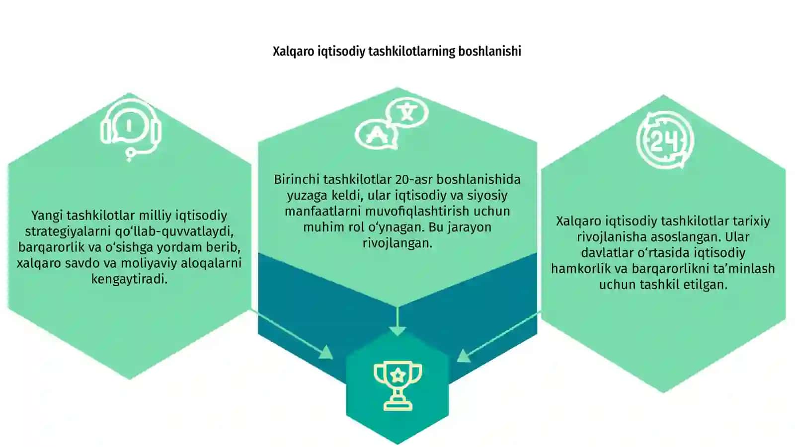 Xalqaro iqtisodiy tashkilotlarning kelib chiqish tarixi 3