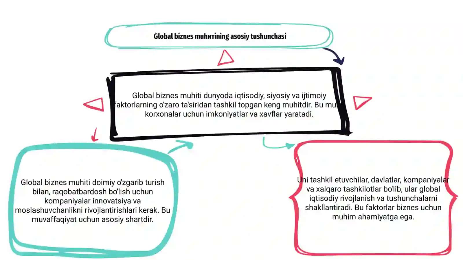 Global biznes muhiti va uni tashkil etuvchilari 3