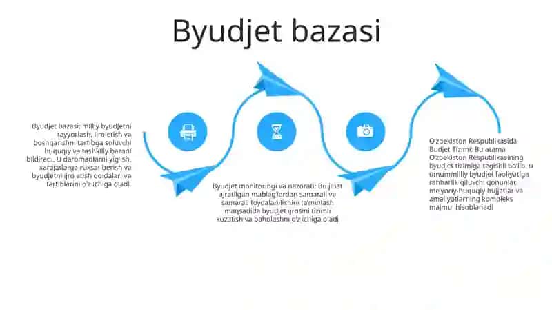 Byudjet Tizimi 3
