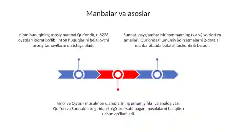 Islomda inson huquq va erkinliklarini taminlashning oziga xos xususiyatlari 3