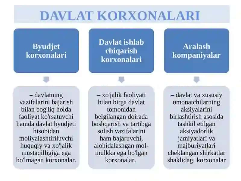 Tadbirkorlik Kapitali 3