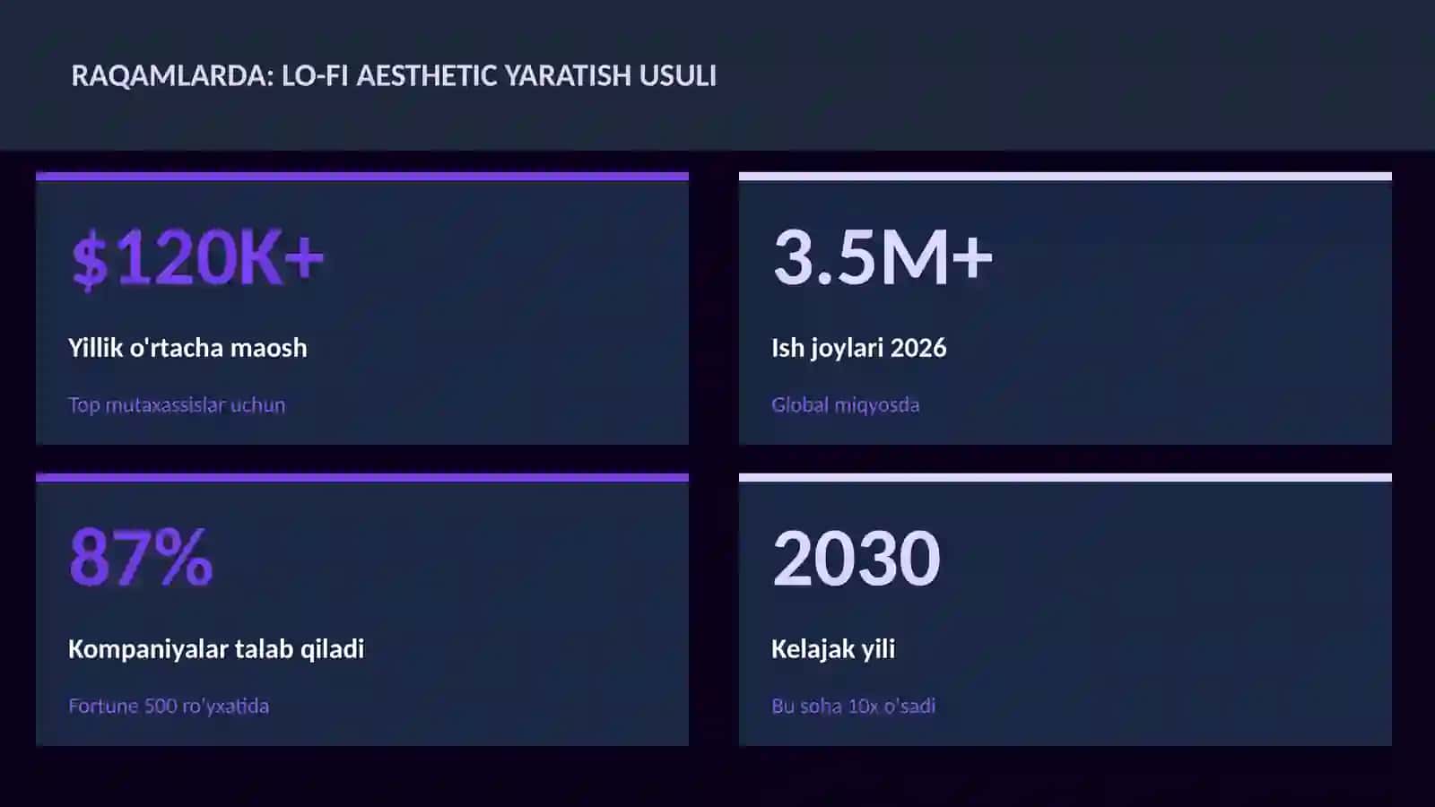 Lo-fi aesthetic yaratish usuli 3