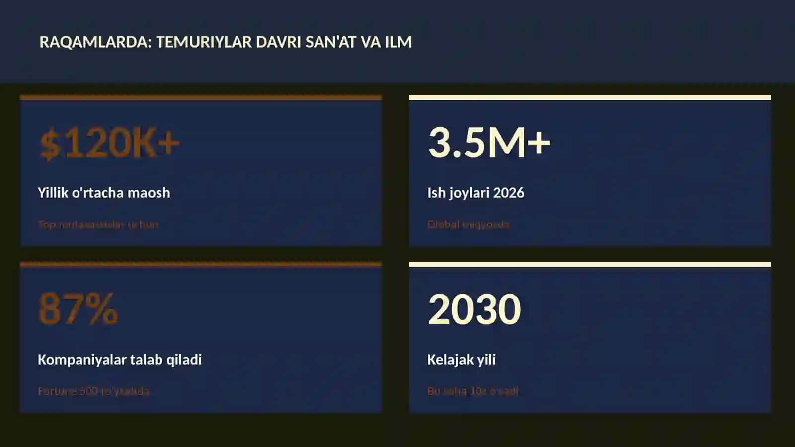 Temuriylar davri san'at va ilm 3
