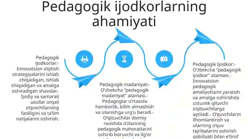 Pedagogik Ijodkor 3