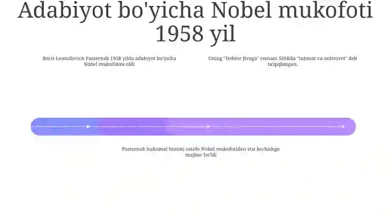Boris Pasterkan Olgan Nobel Mukofotlari Haqida Ruscha Malumotli Slayd 3