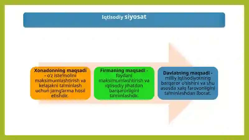 Davlatning iqtisodiy so'zining asosiy maqsadi 3