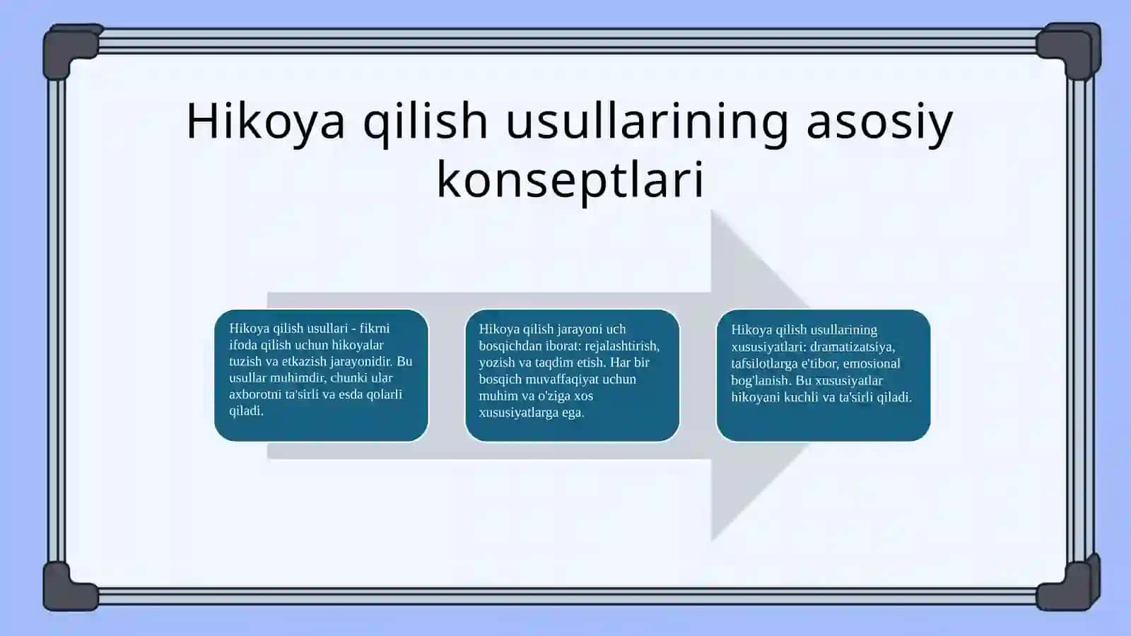 Matnni hikoya qilish usullari 3