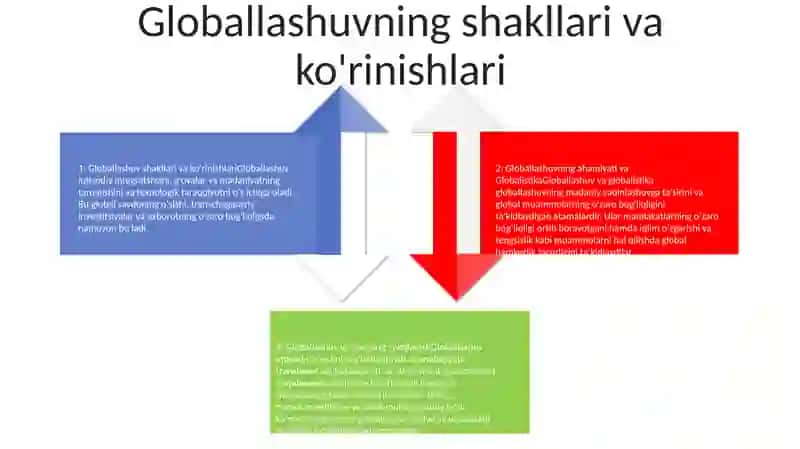 Globallashuv, Globalistika Va Barqaror Taraqqiyot Jarayonlarining Mohiyati 3