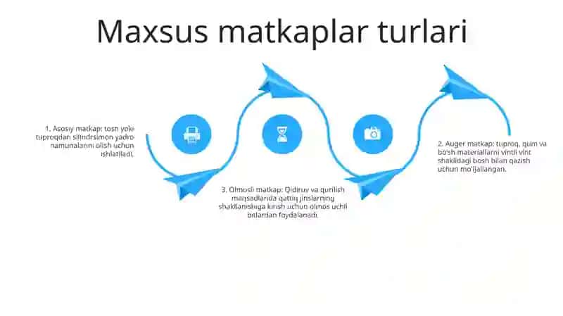 Naft Va Gaz Qazib Olishda Maxsus Burg'Ilar 3