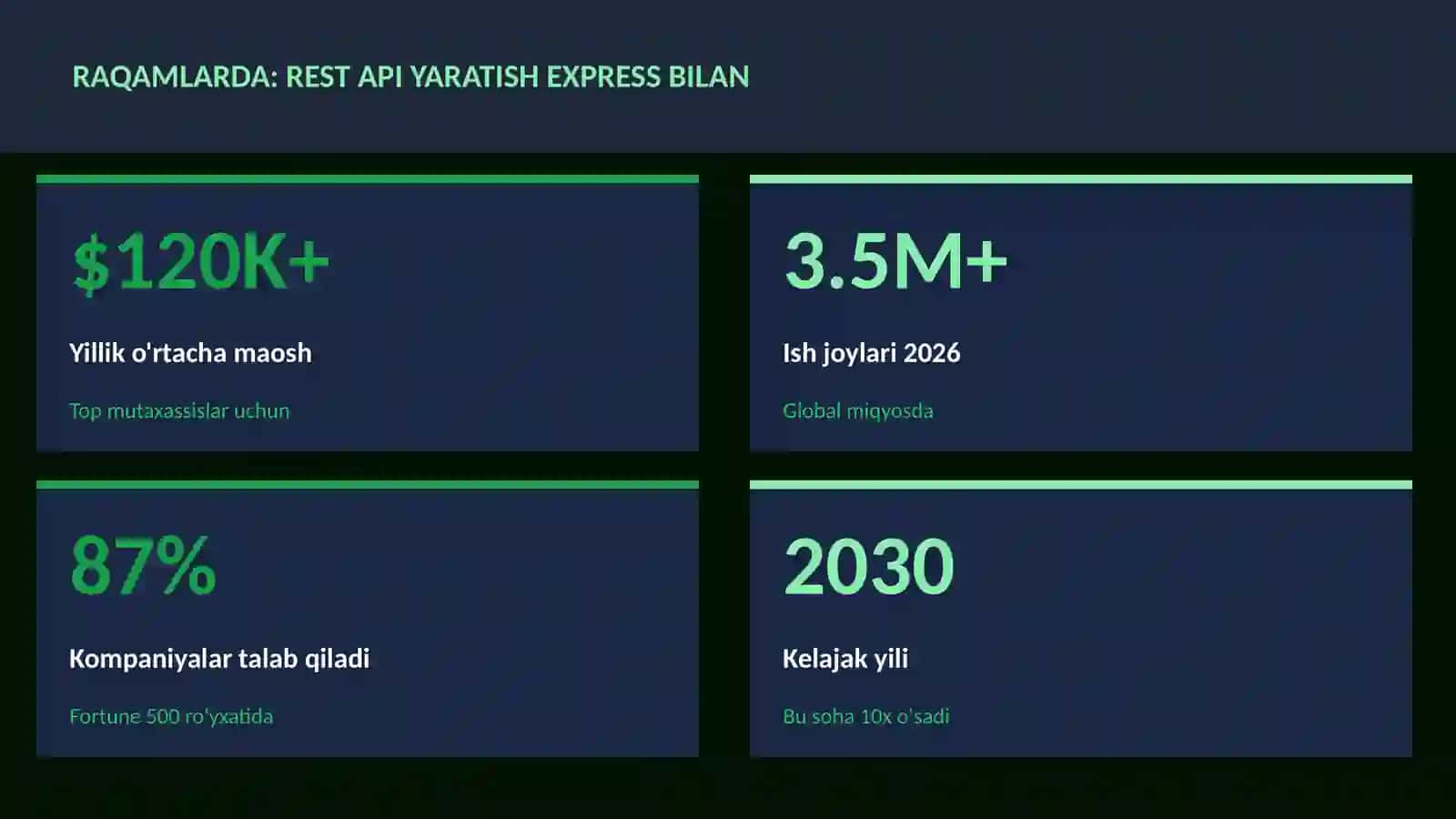 REST API yaratish Express bilan 3