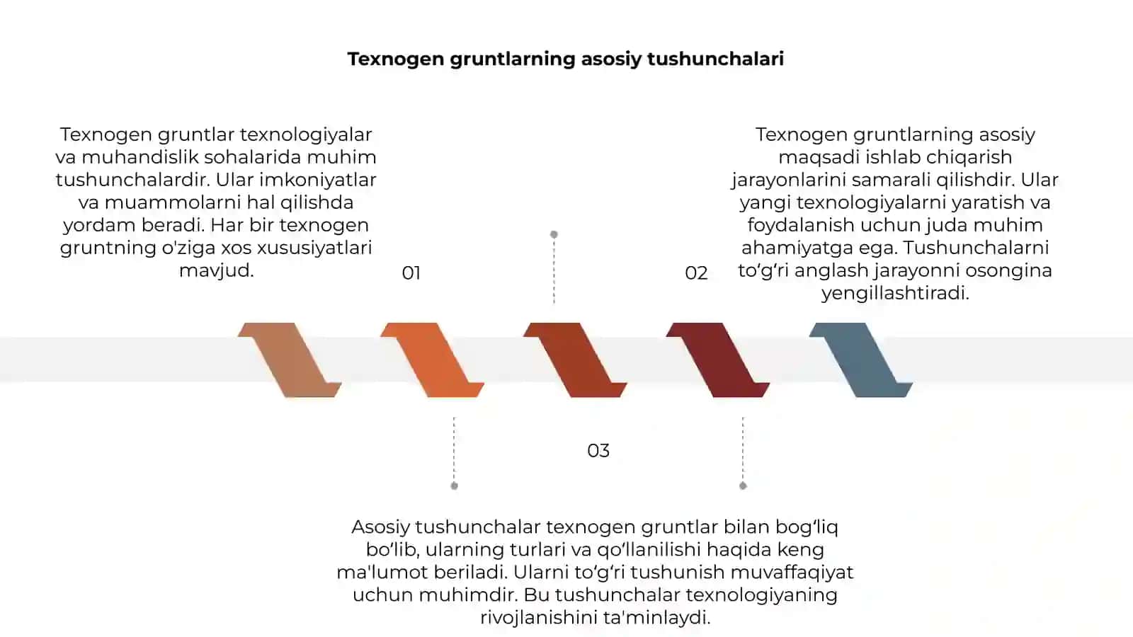 Texnogen gruntlar 3