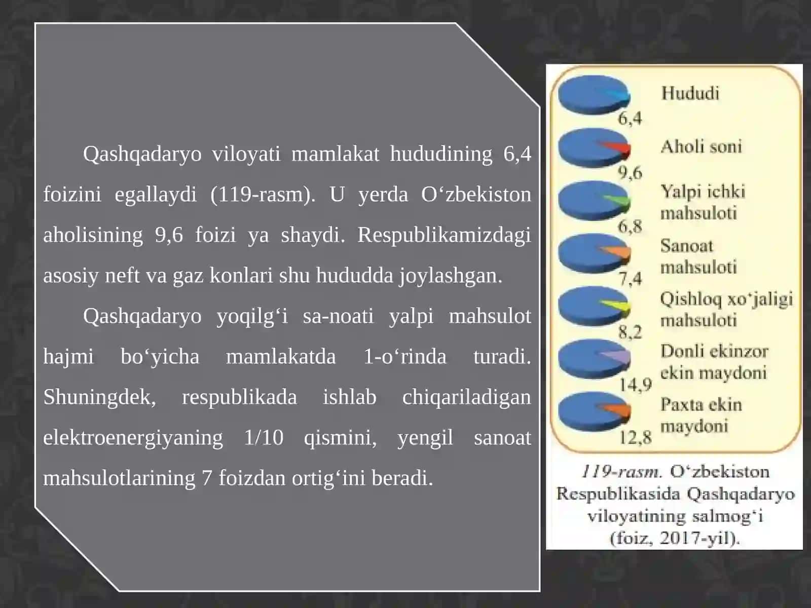 Qashqadaryo viloyati 3
