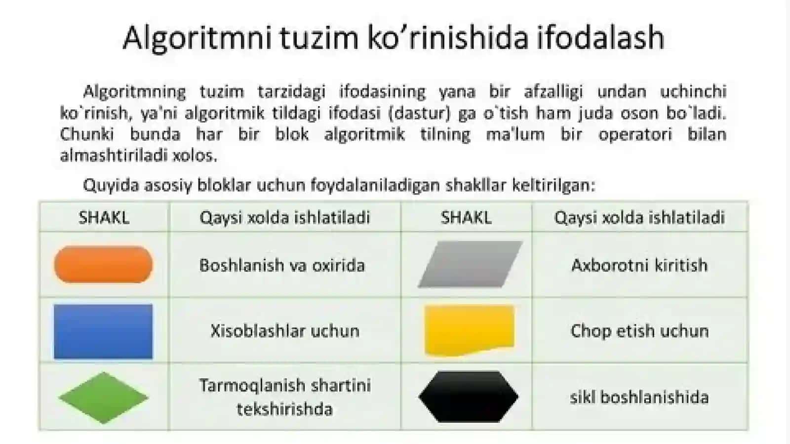 Masalalarning algoritm in tuzish va shu algoritm asosida Visual Basic dasturlash tilida dastur tuzish 3
