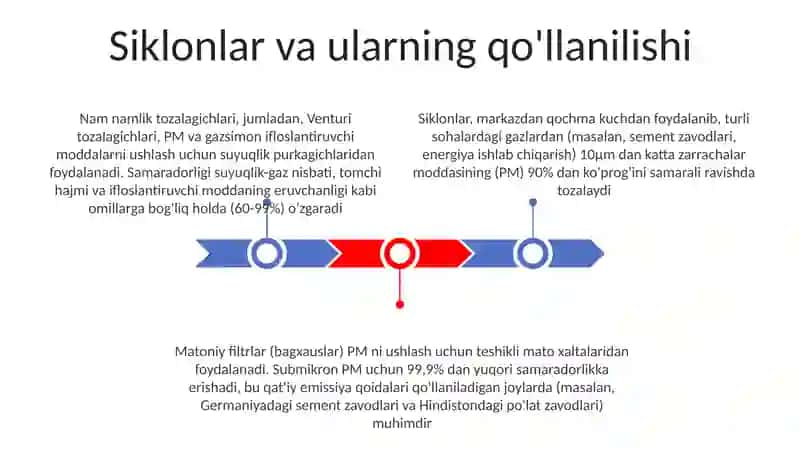 Gazlarnichangdantozalash 3