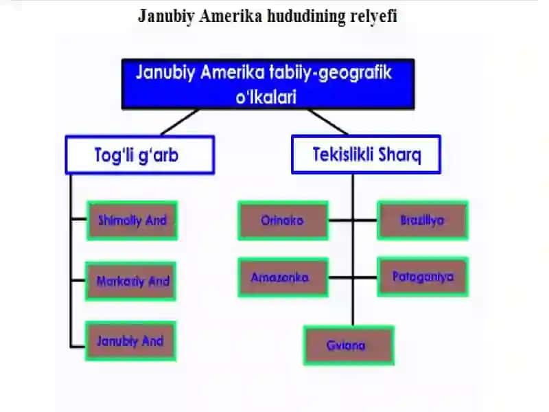 Janubiy Amerikaning tabiiy-geografik o‘lkalari 3
