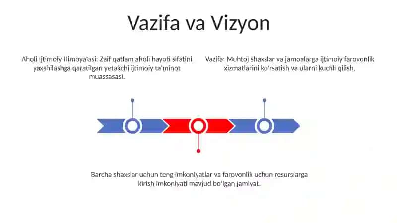 Aholini Ijtimoiy Himoyalash Ijtimoiy Davlat Instituti Sifatida 3