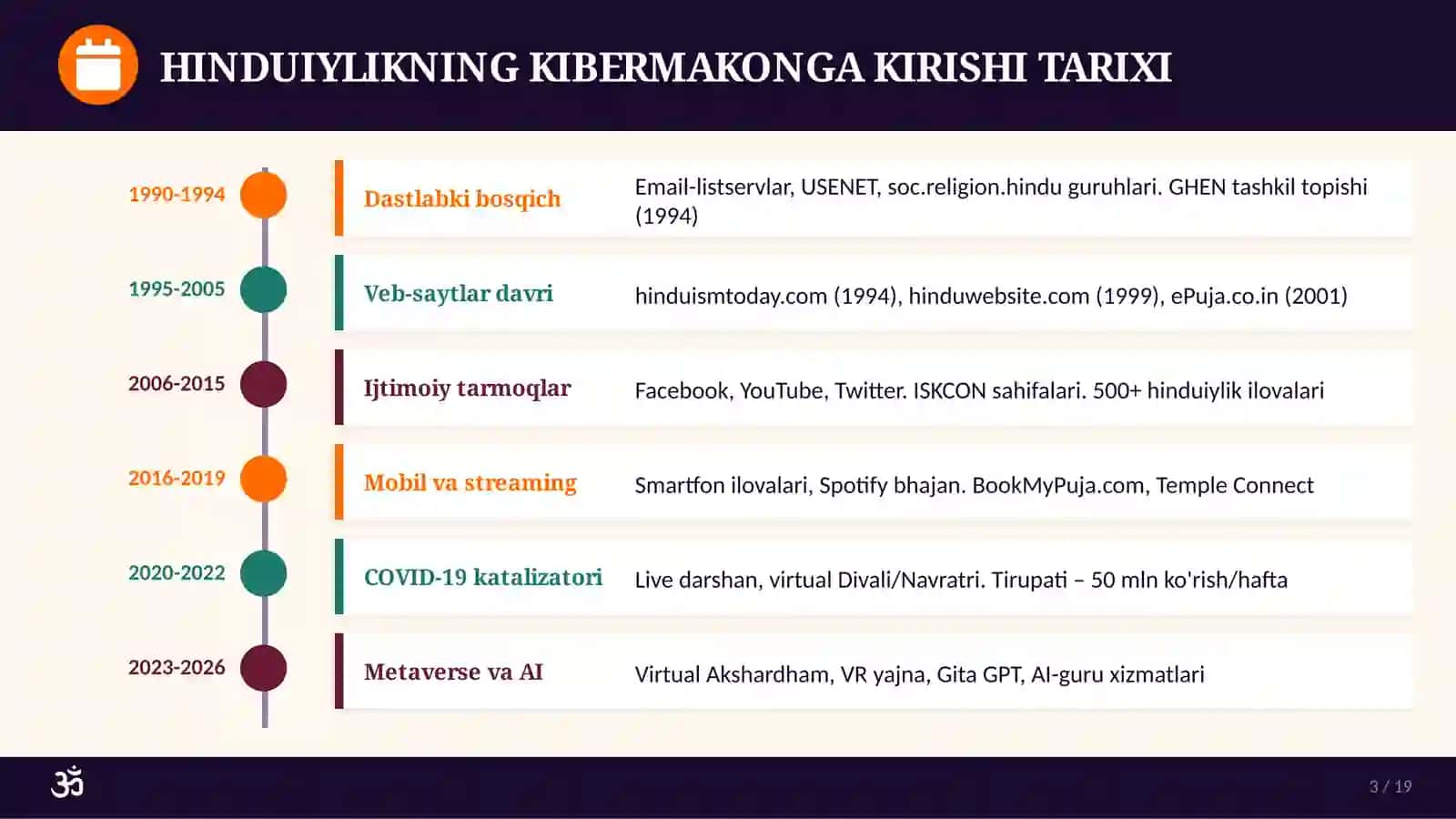 HINDUIYLIKDAGI DINIY AMALIYOTLARNING KIBERMAKONDA NAMOYON BO'LISHI 3