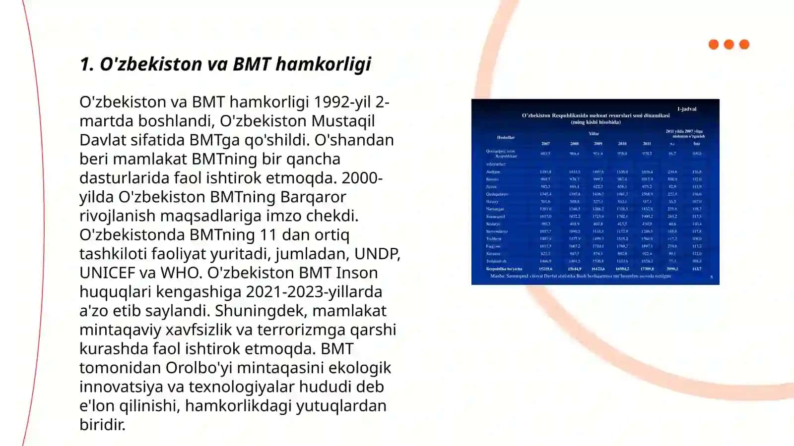 O'zbekistonning xalqaro tashkilotlar bilan hamkorligi 3