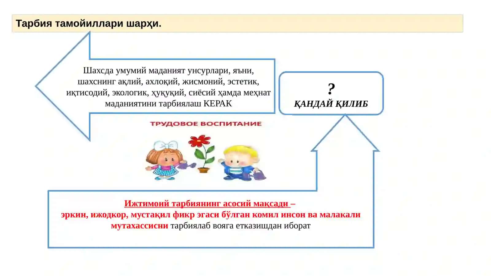 Тарбиятамойилларивақонуниятлари 3