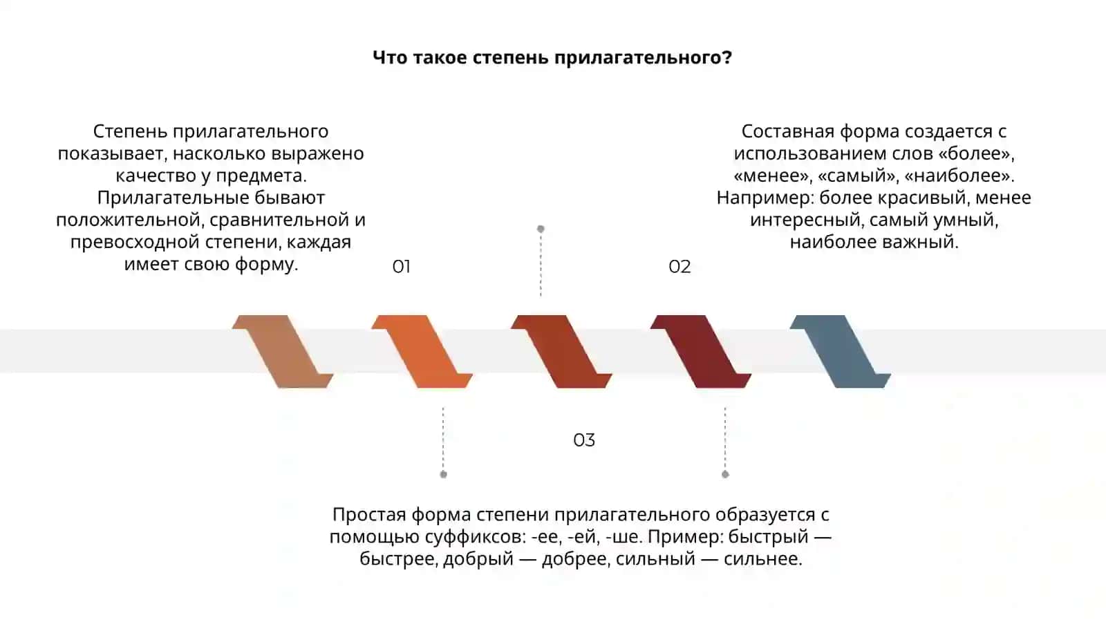 Простая и составная форма степени прелогательного 3