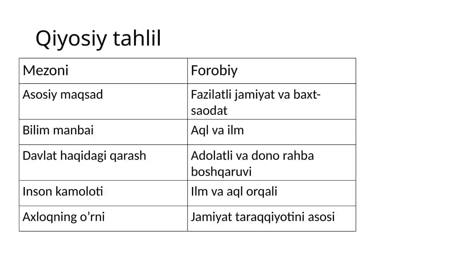 Abu Nasr Forobiy va G’azzoliyning falsafa ilmiga oid qarashlarini qiyosiy tahlil etish 3