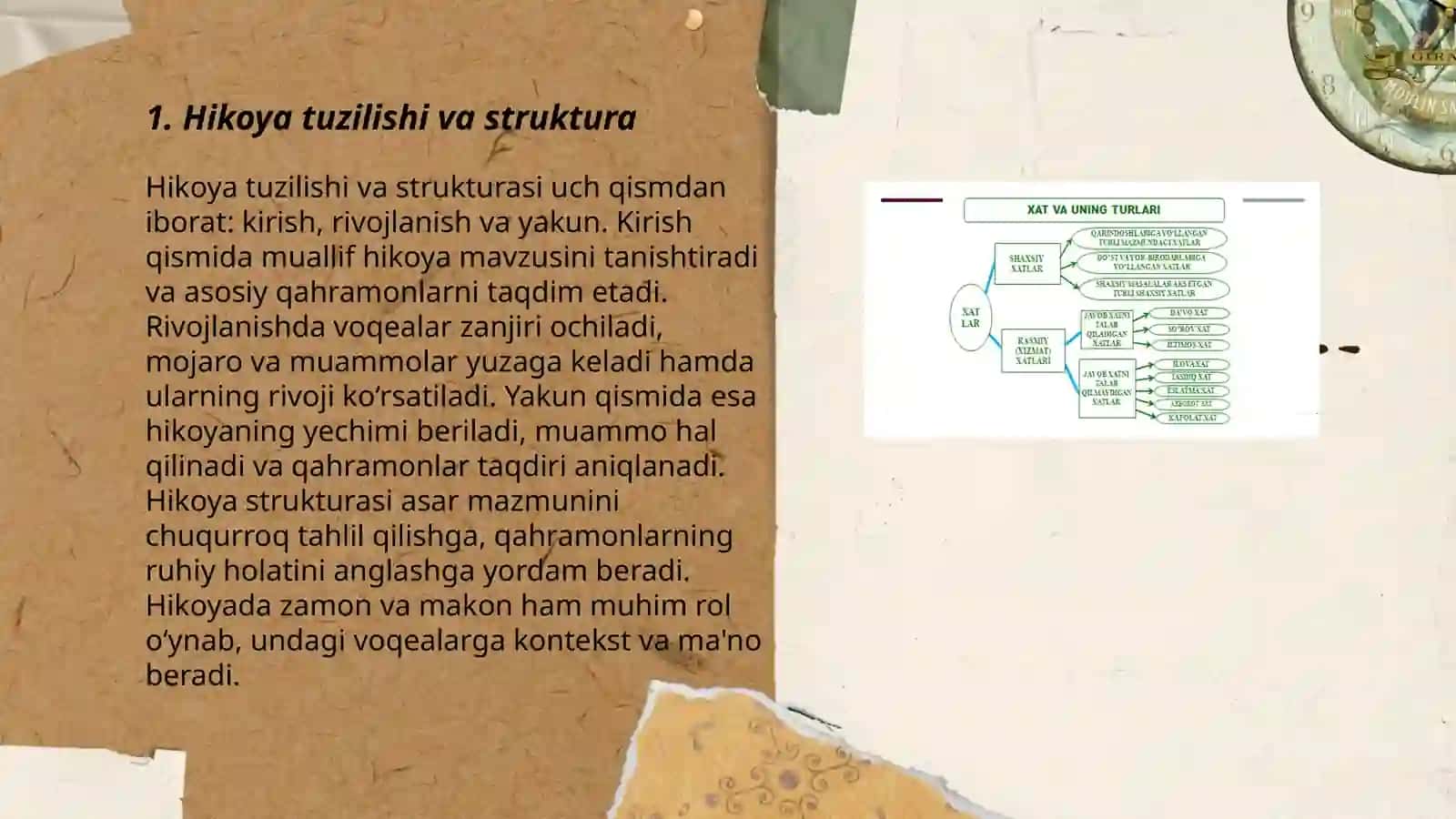 Hikoya qilib berish turlari va matodlari 3