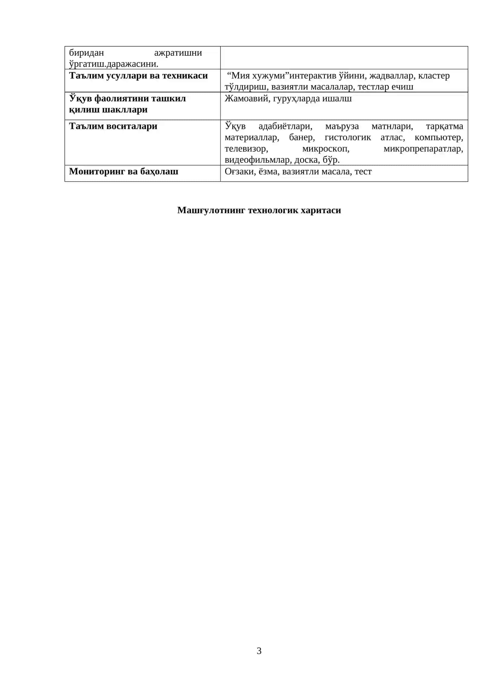 АМАЛИЙ МАШҒУЛОТ ТАЪЛИМ ТЕХНОЛОГИЯСИ 3