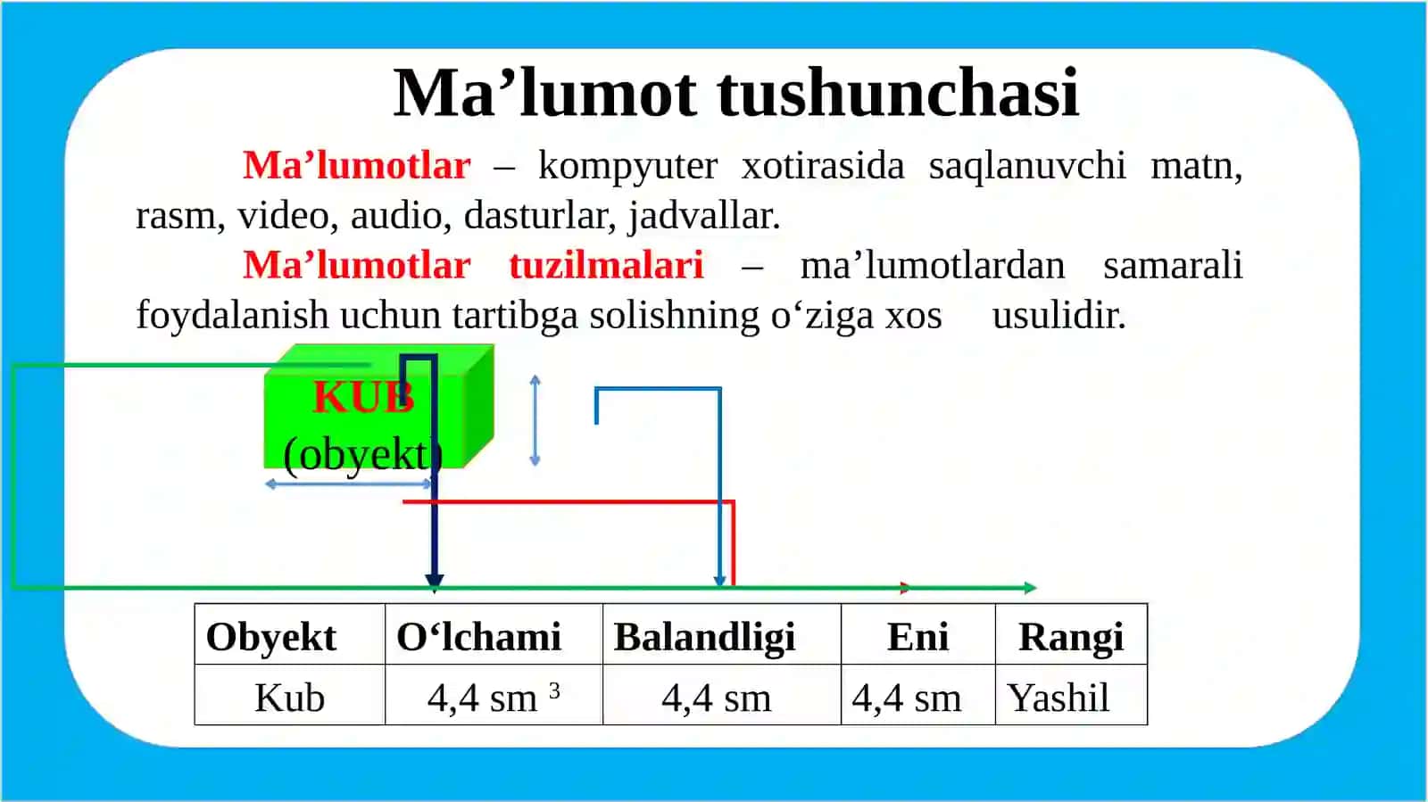 KOMPYUTER FANIGA KIRISH 3