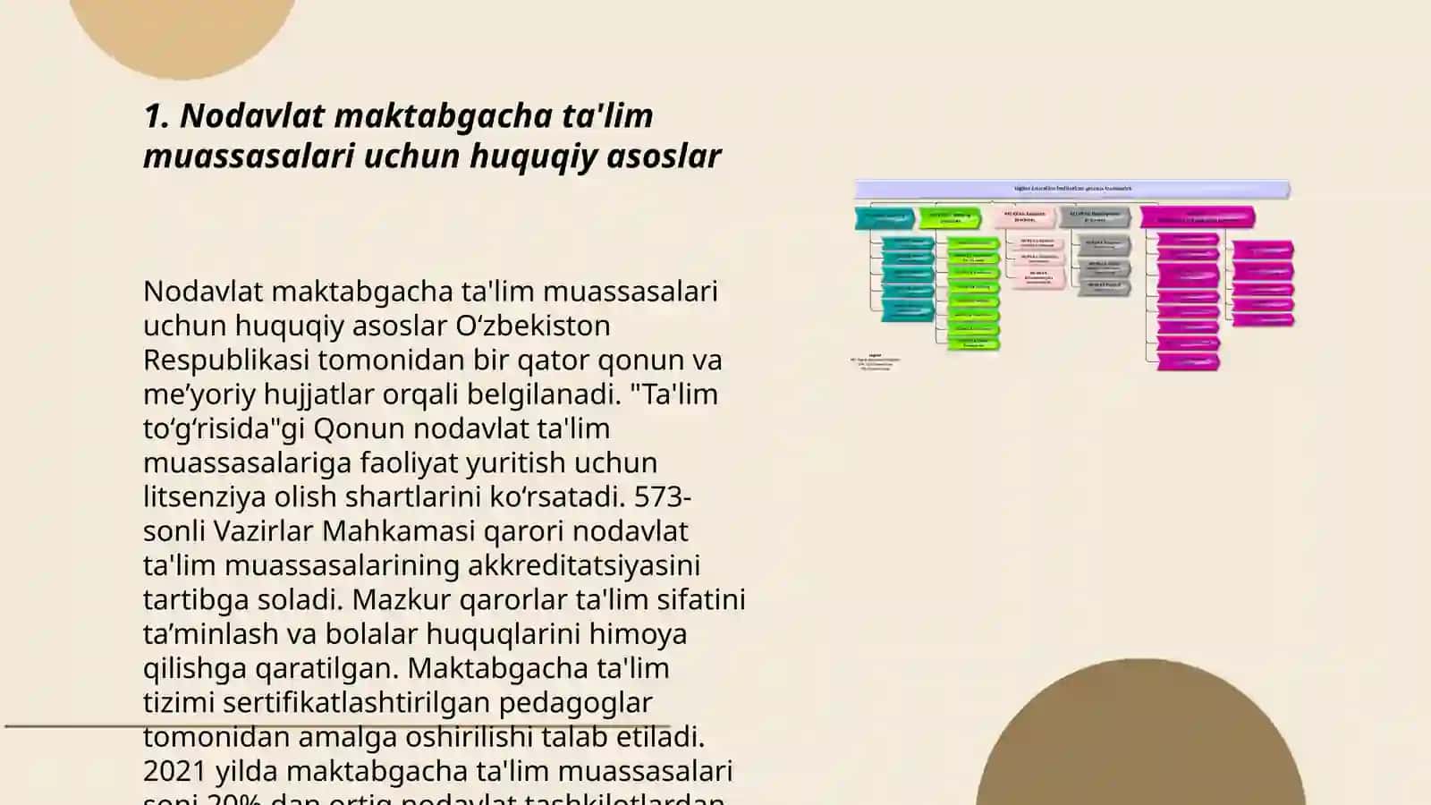 Nodavlat maktabgacha ta'lim muassasalarini tashkil etish 3