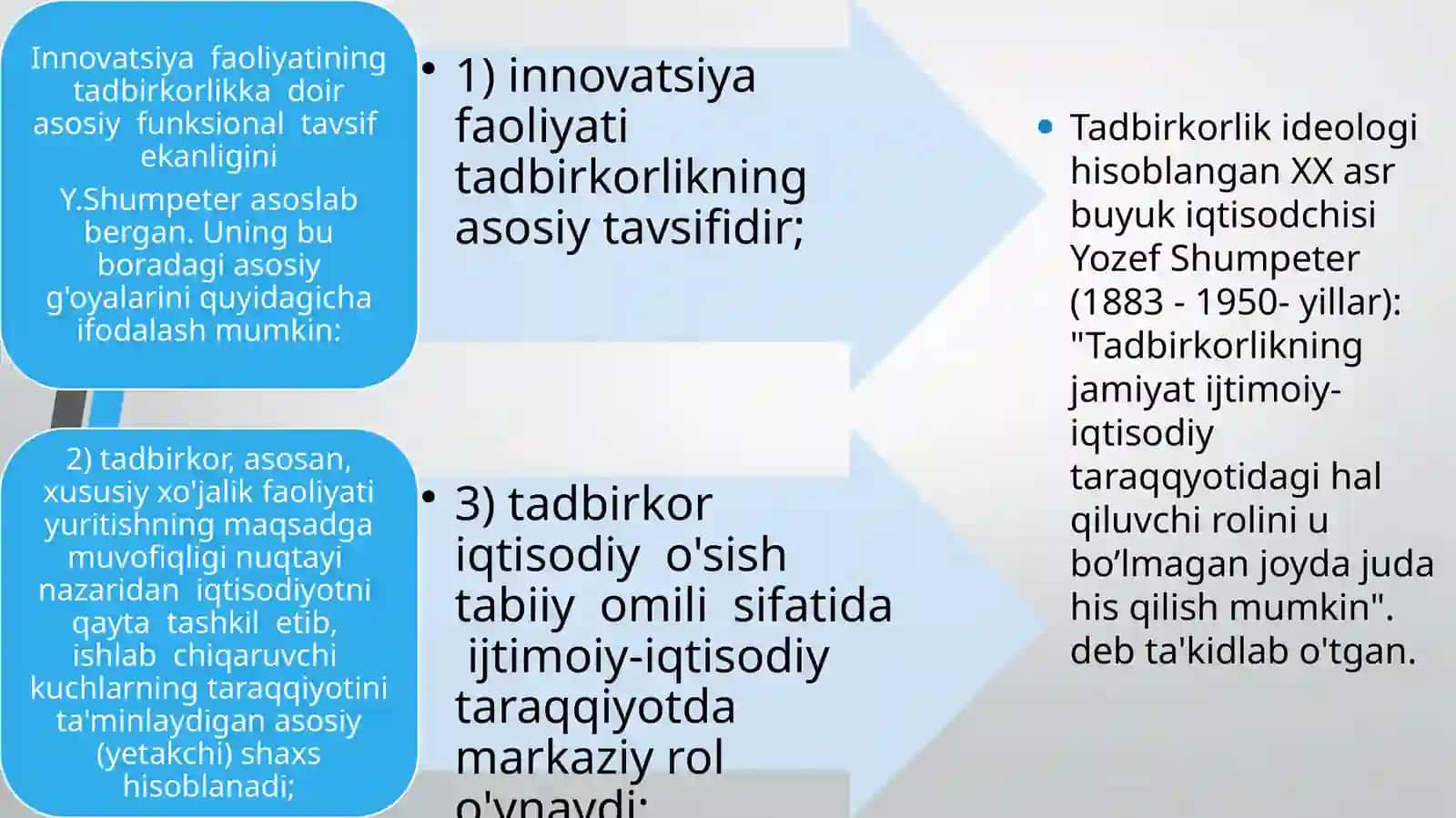 Xususiy tarmoq va tadbirkorlikni qo‘llab-quvvatlash siyosati 3