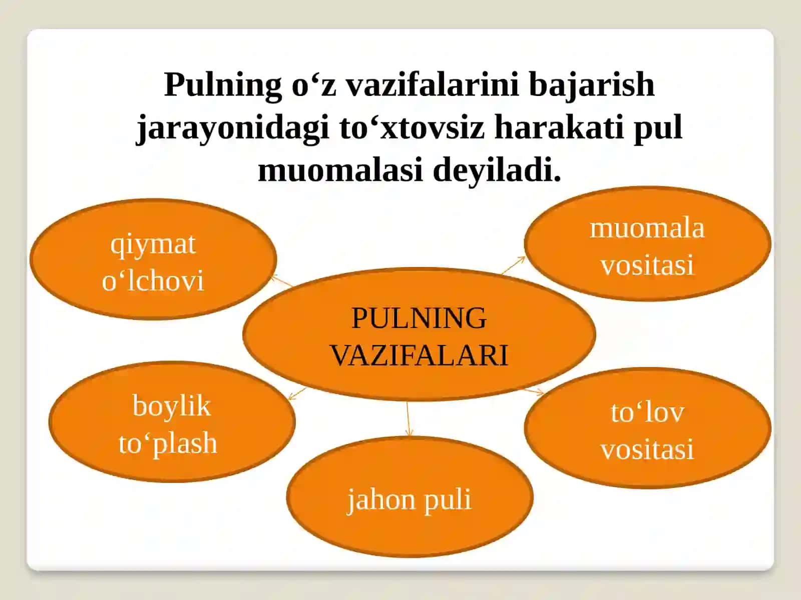 Pul muomalasi. Kredit – bank tizimi, ularning bozor iqtisodiyotidagi roli 3