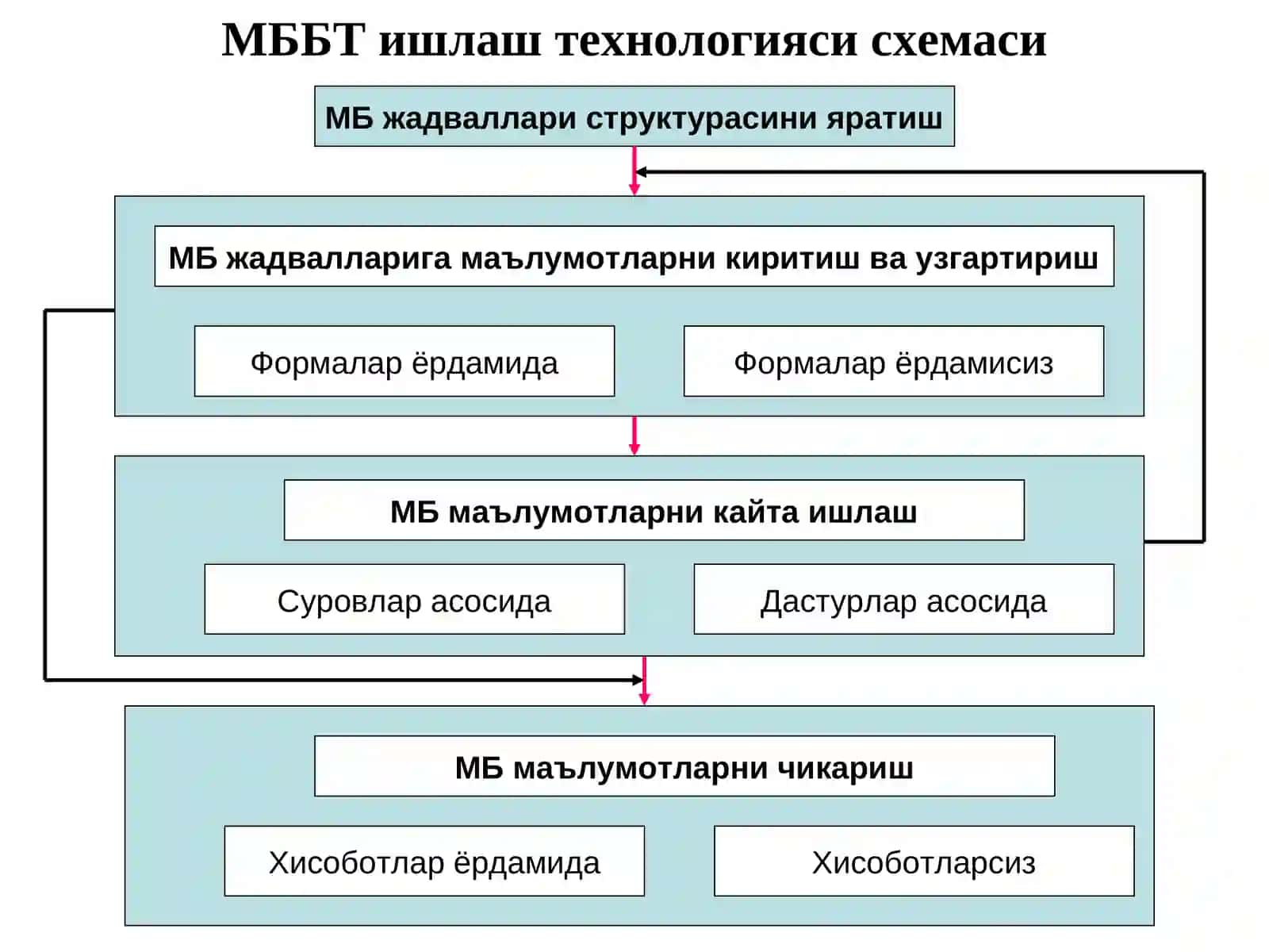 МББТ характеристикалари ва турлари 3