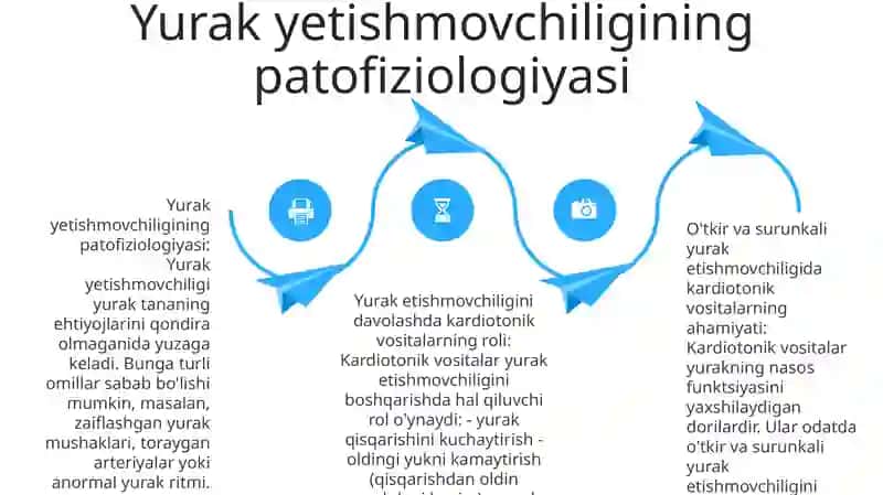 O'Tkir Va Surunkali Yurak Yetishmovchiligida Kardiotonik Vositalarning Ahamiyati 3