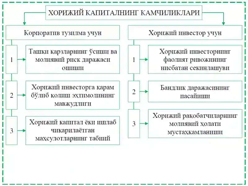 КОРПОРАТИВ МОЛИЯДА ХОРИЖИЙ КАПИТАЛНИ ЖАЛБ ЭТИШ 3