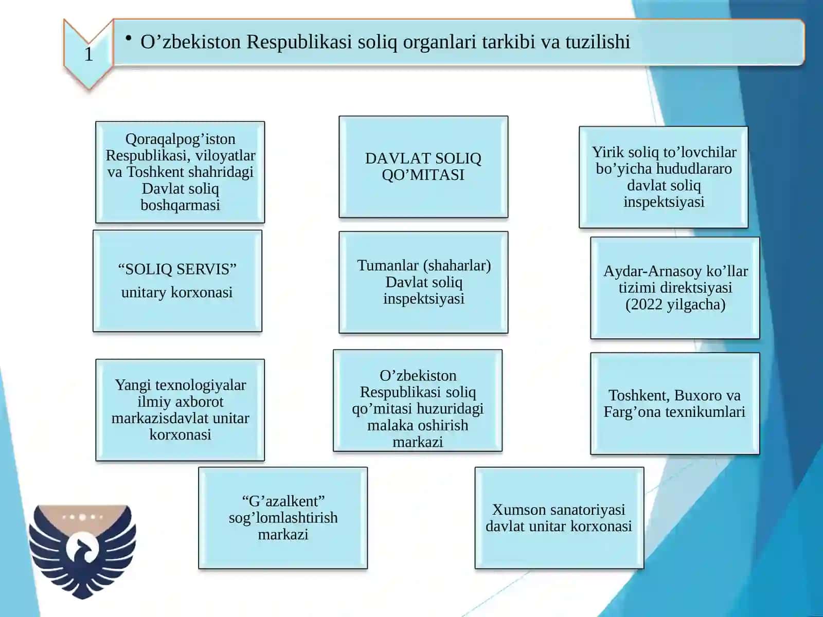 Soliq ma’murchiligini amalga oshirishda Davlat soliq xizmati organlarining roli 3