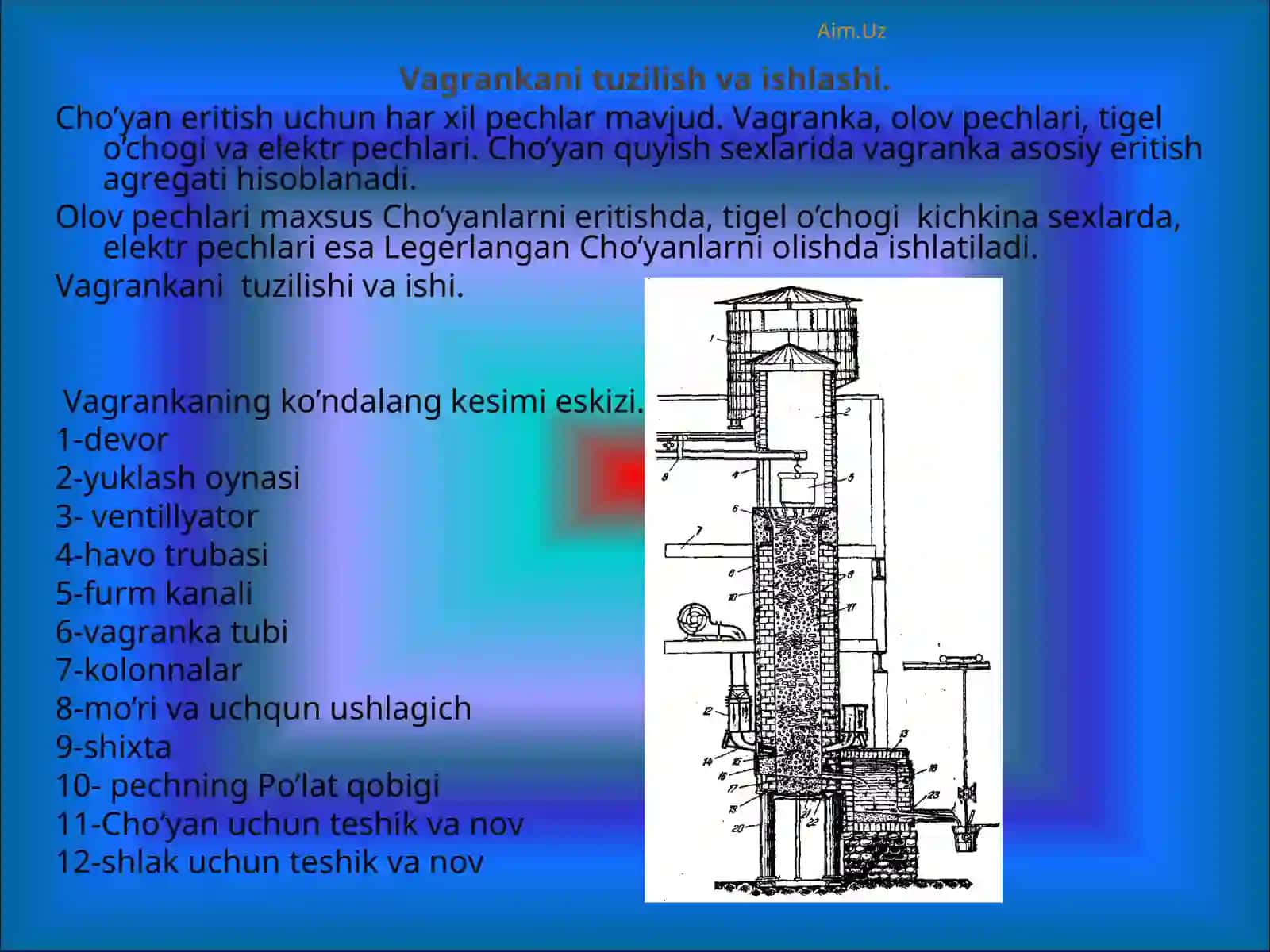Cho’yan qo’yma olish 3