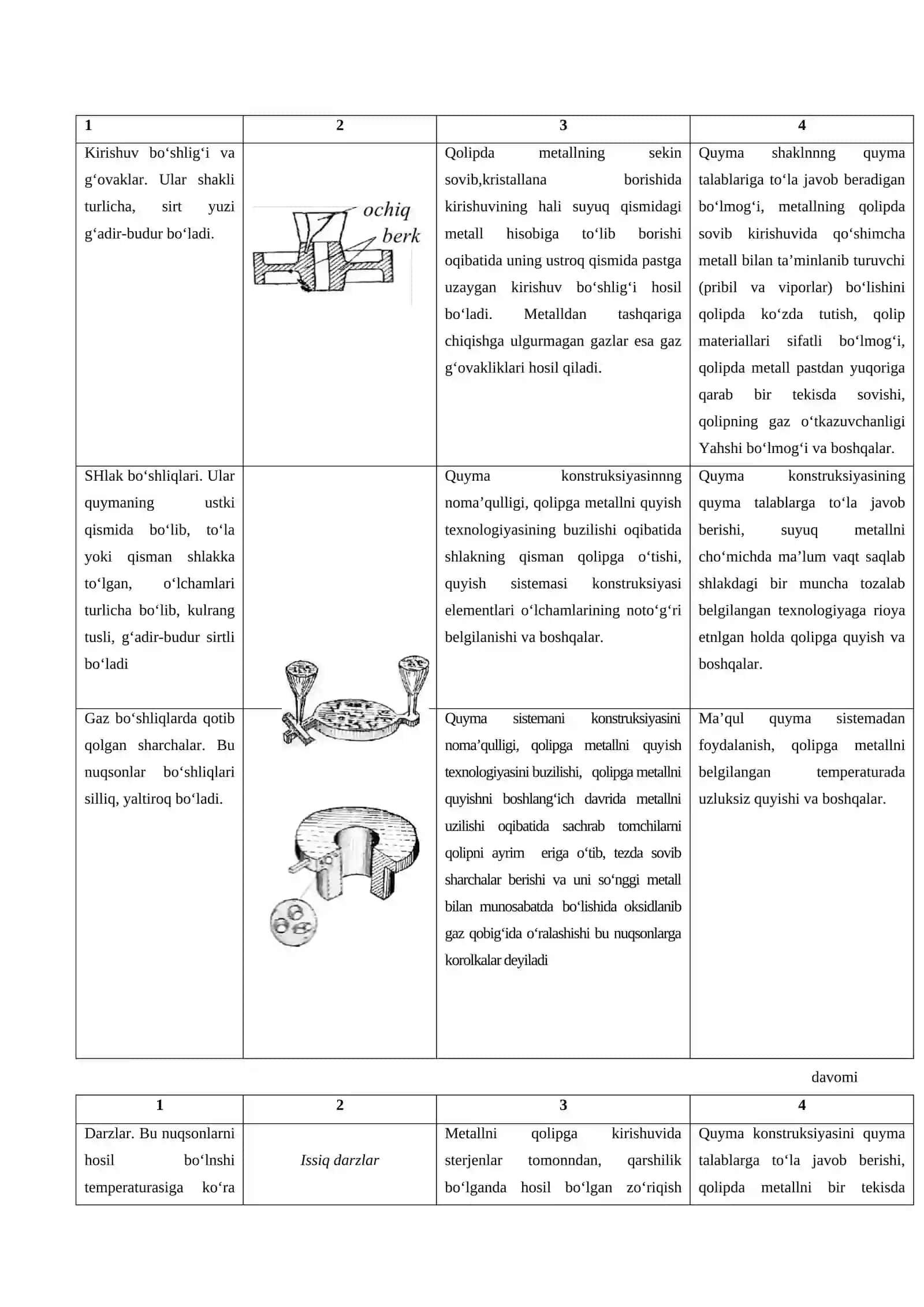 Quymalarning nuqsonlari va oldini olish 3