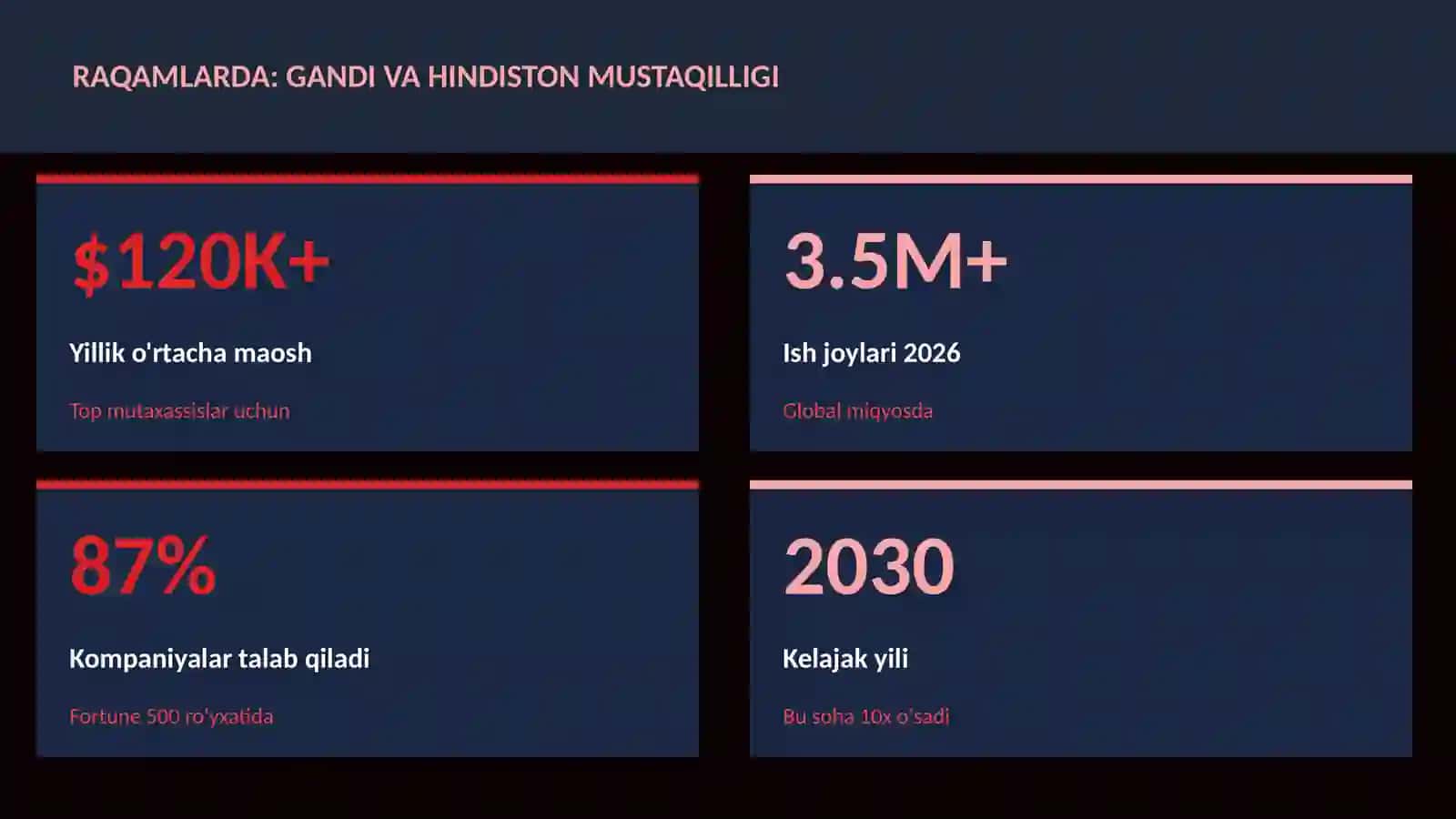 Gandi va Hindiston mustaqilligi 3
