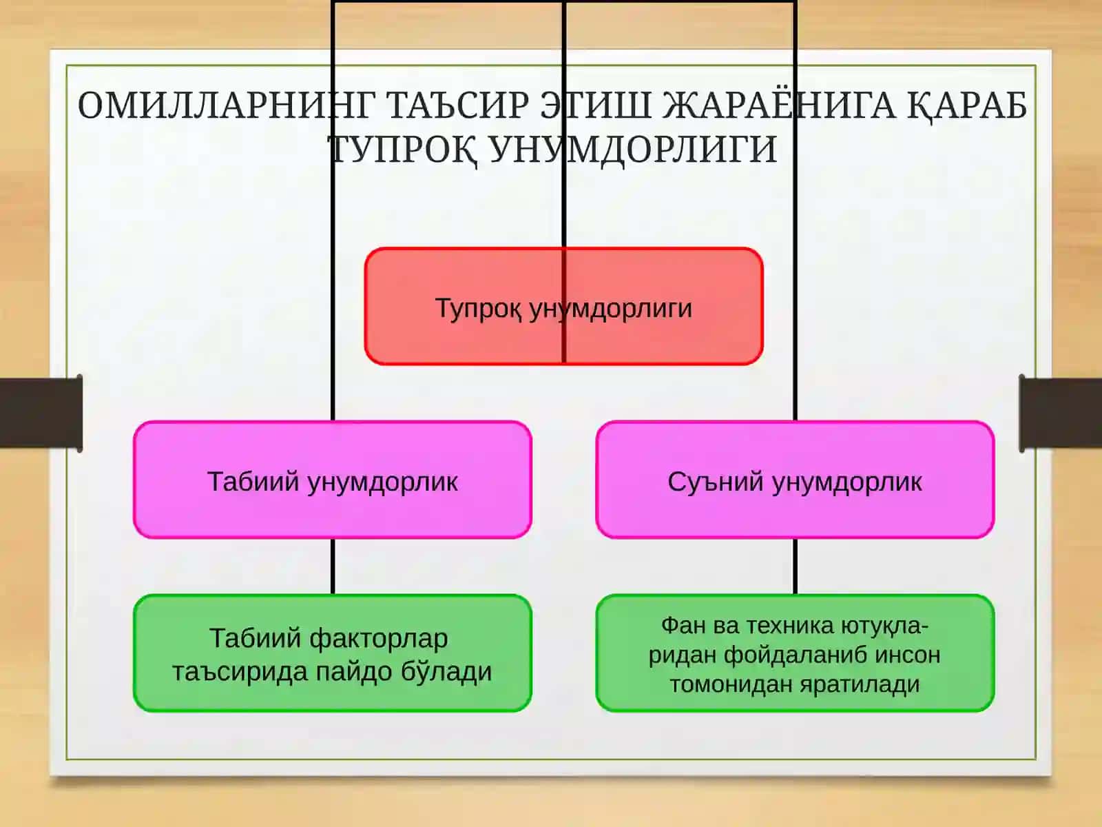 ТУПРОҚ УНУМДОРЛИГИ ВА МАДАНИЙЛИГИ.СТРУКТУРА ВА УНИНГ АҲАМИЯТИ 3