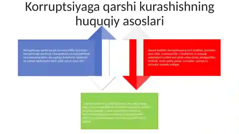 O‘zbekistonda Korrupsiyaga Qarshi Kurash Tizimi 3