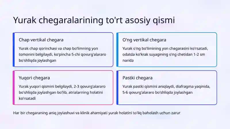 Yurak chegaralarini perkussiyada aniqlash 3