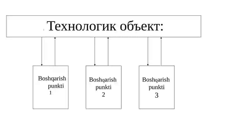 Avtomatlashtirishtizimlarining strukturasxemalari 3