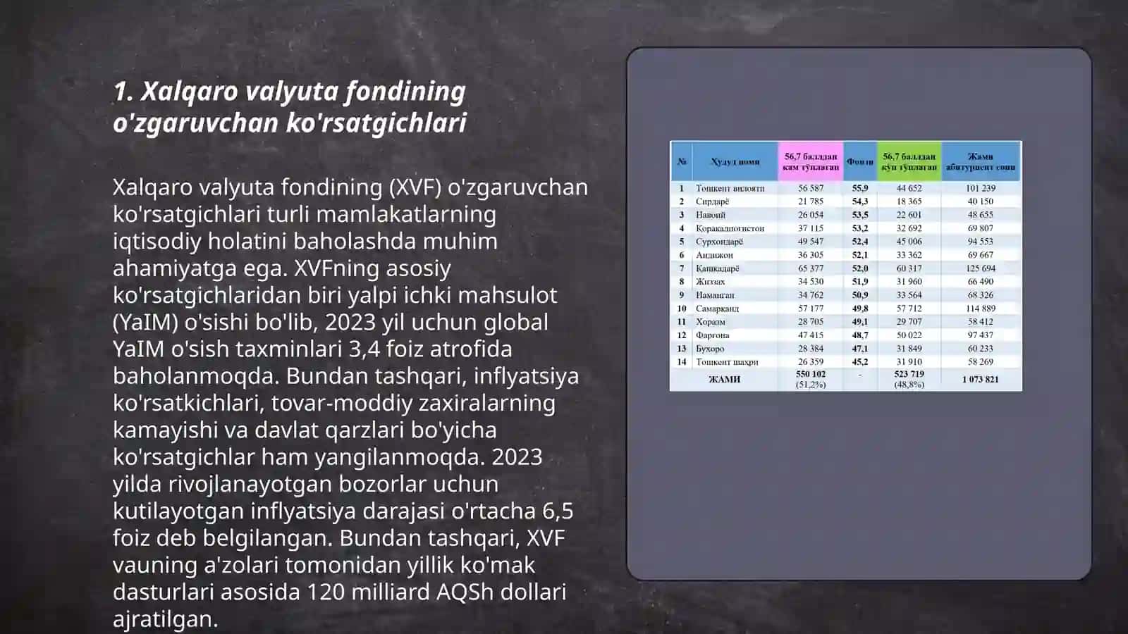 Xalqaro valyuta fondining moliyaviy ko'rsatgichlar taxlili 3