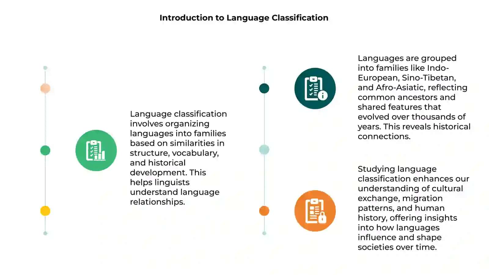 Language Classification 3