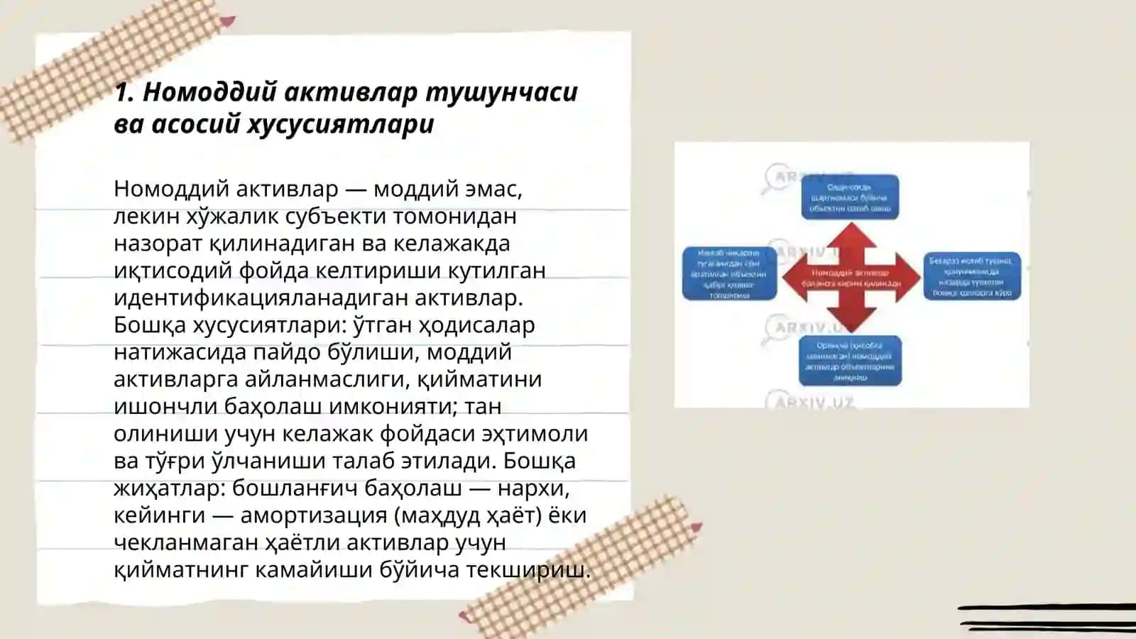 38-сонли БҲХС“Номоддий активлар”нинг мазмуни ва қўлланилиши 3