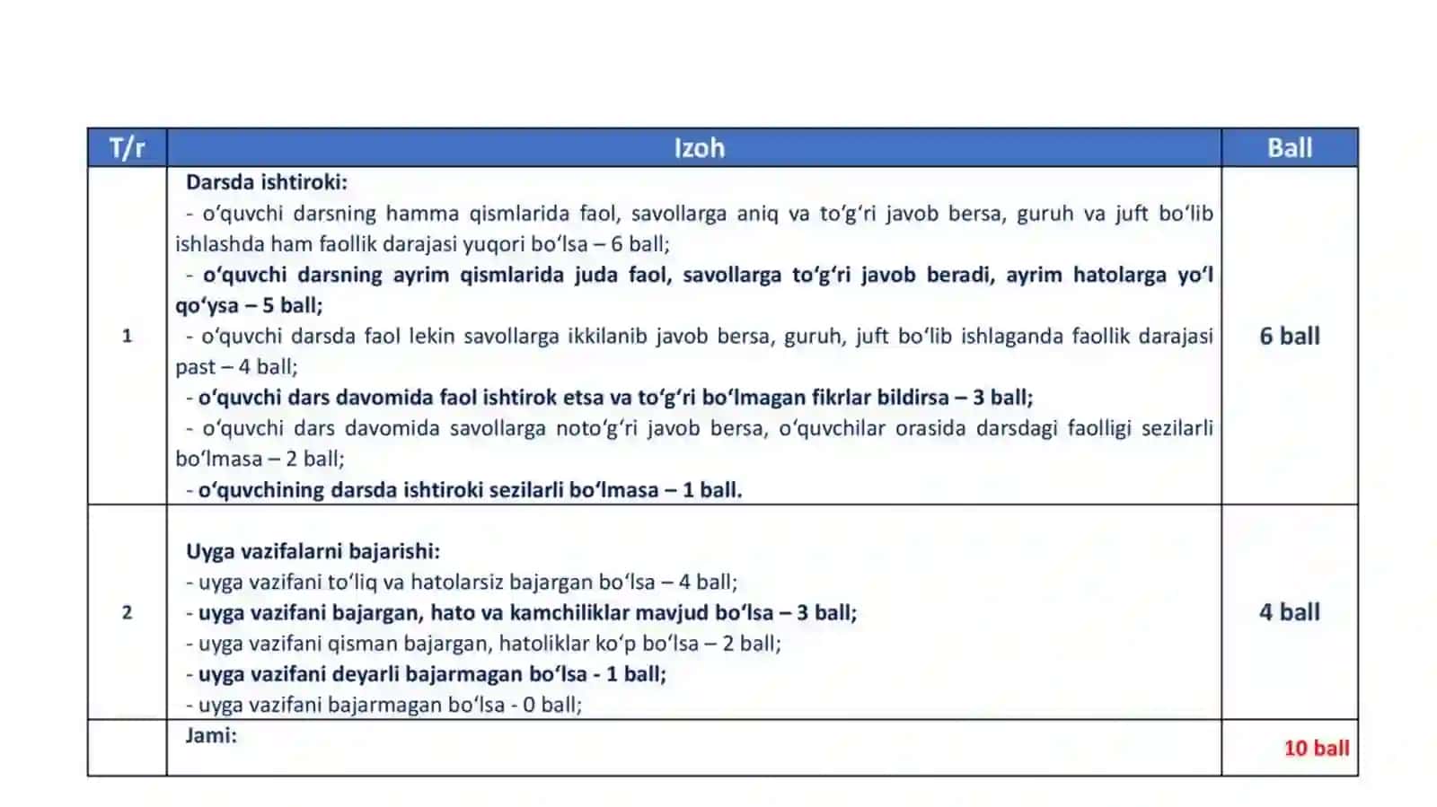 O’quvchilarni baholash me’zonlari 3