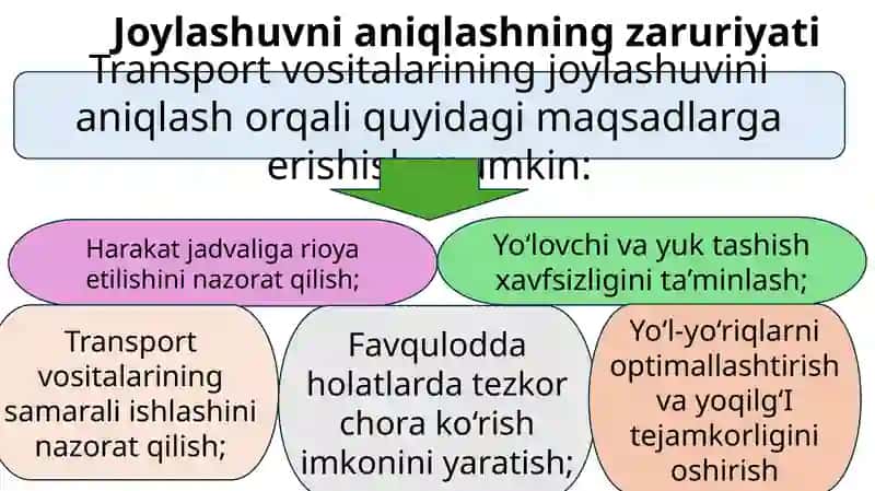 HARAKATLANUVCHI TARKIBNING JOYLASHUVINI ANIQLASH, TRANSPORT MA’LUMOTLARINI YIG‘ISH VA TAHLIL QILISH 3