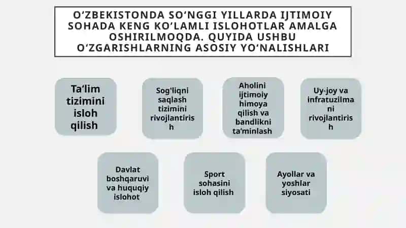 O‘zbekistonda ijtimoiy sohada amalga oshirilayotgan o’zgarishlar 3