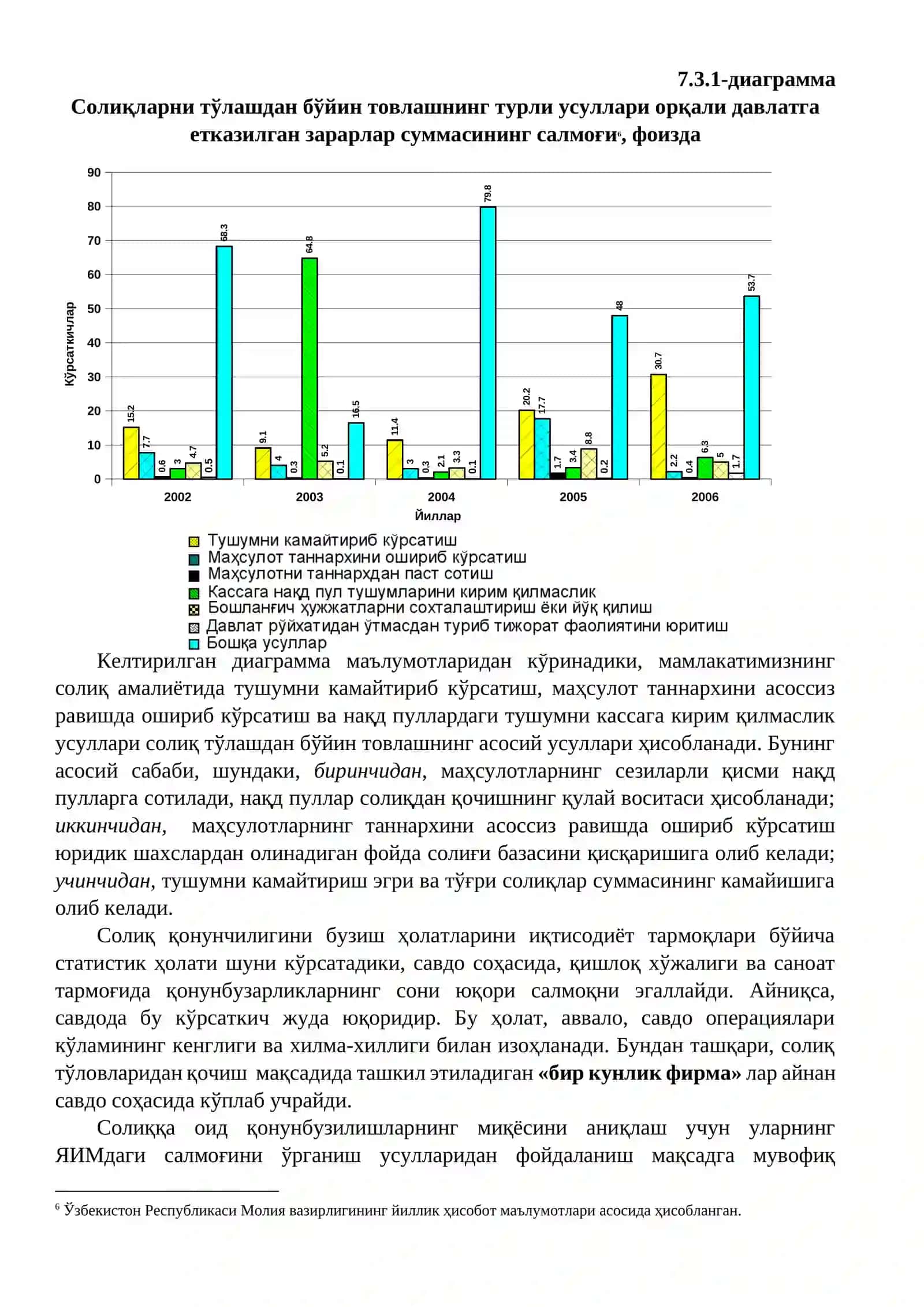 Солиққа оид қонунбузилишнинг олдини олиш тадбирларининг самарадорлигини ошириш 3