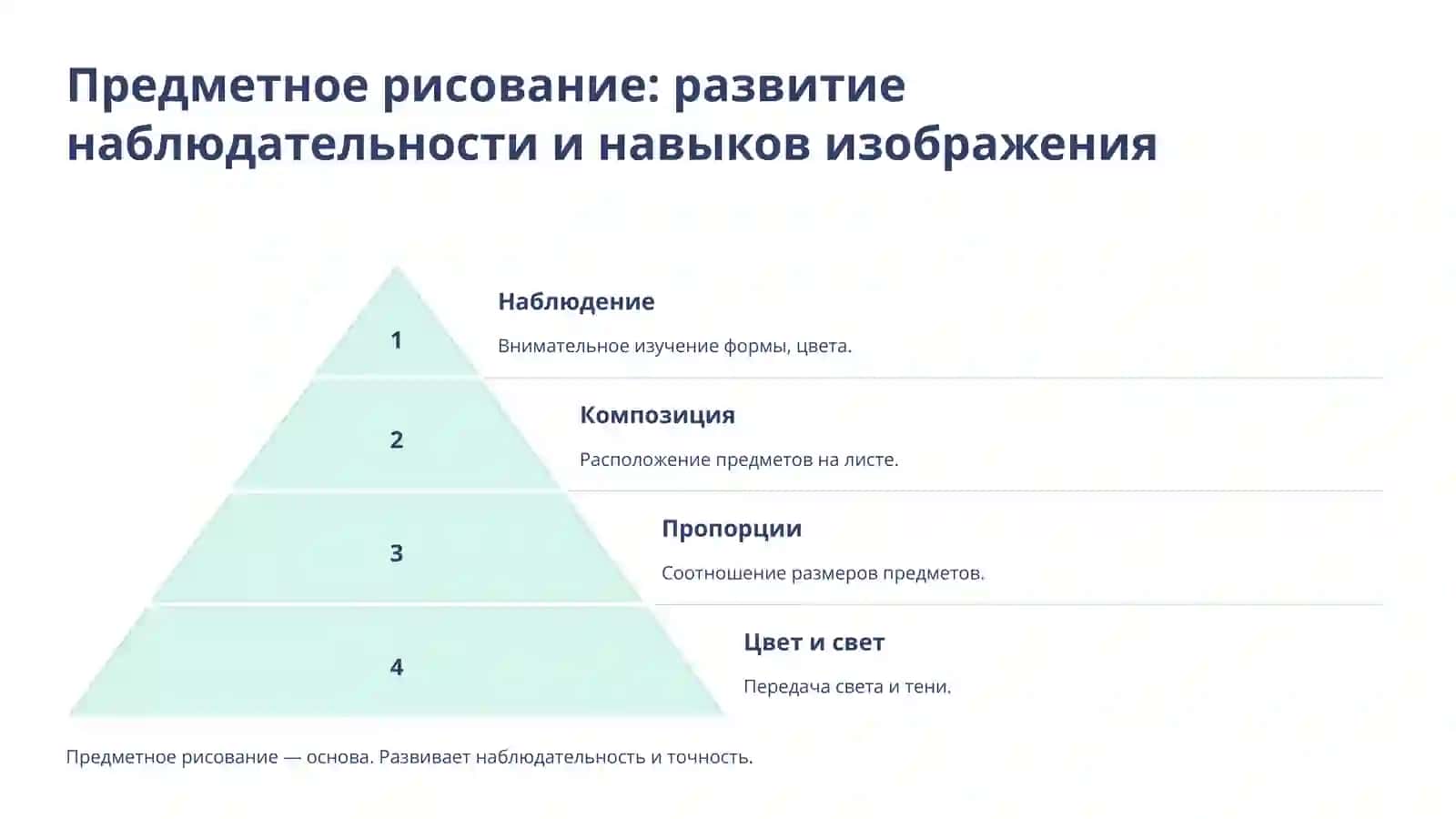 Развитие художественных навыков в детском саду 3